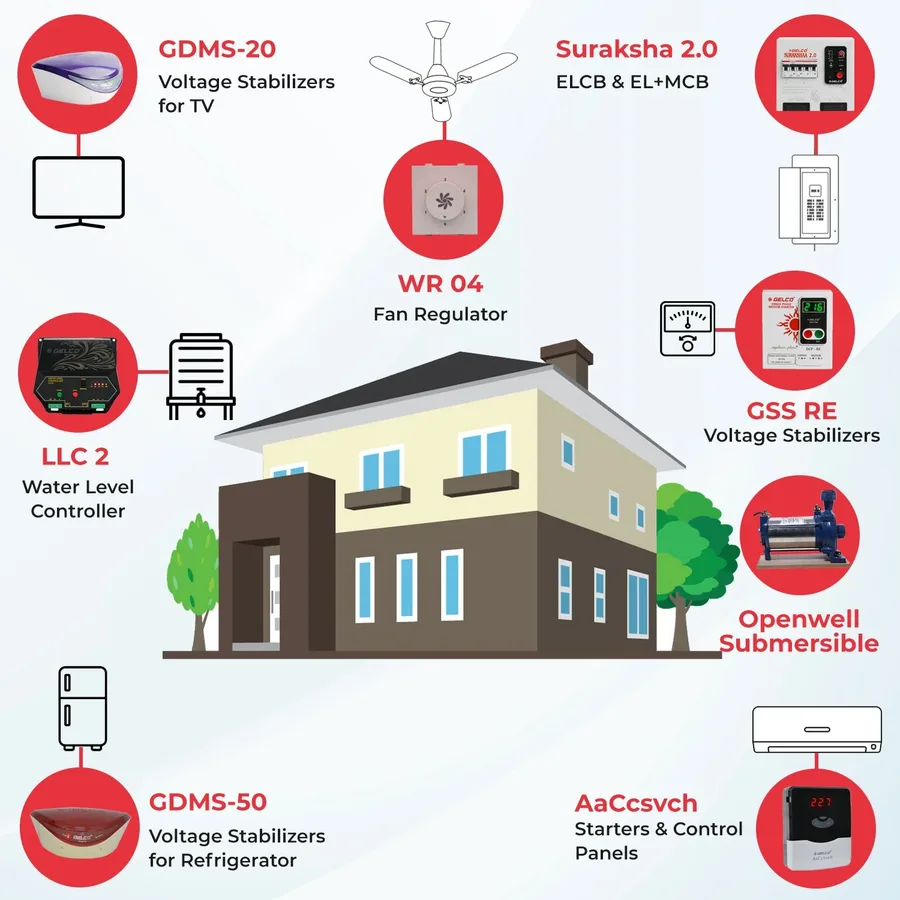 Gelco 3BHK Safety Combo – Comfort