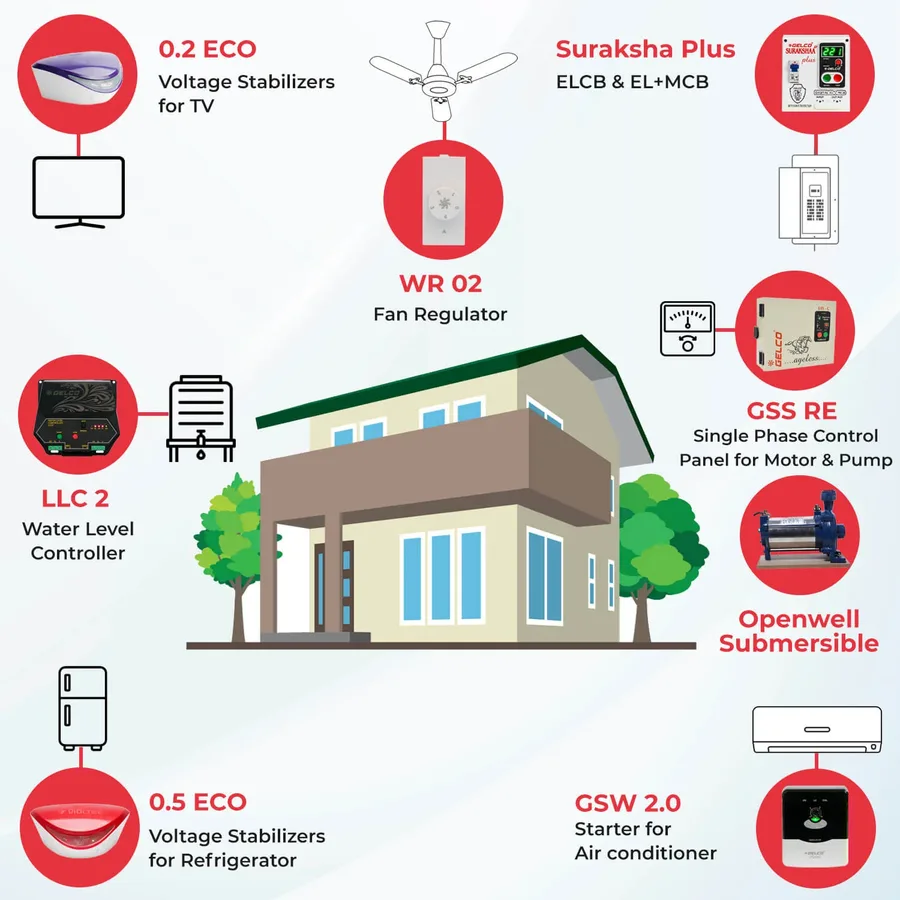 Gelco 2BHK Safety Combo – Comfort